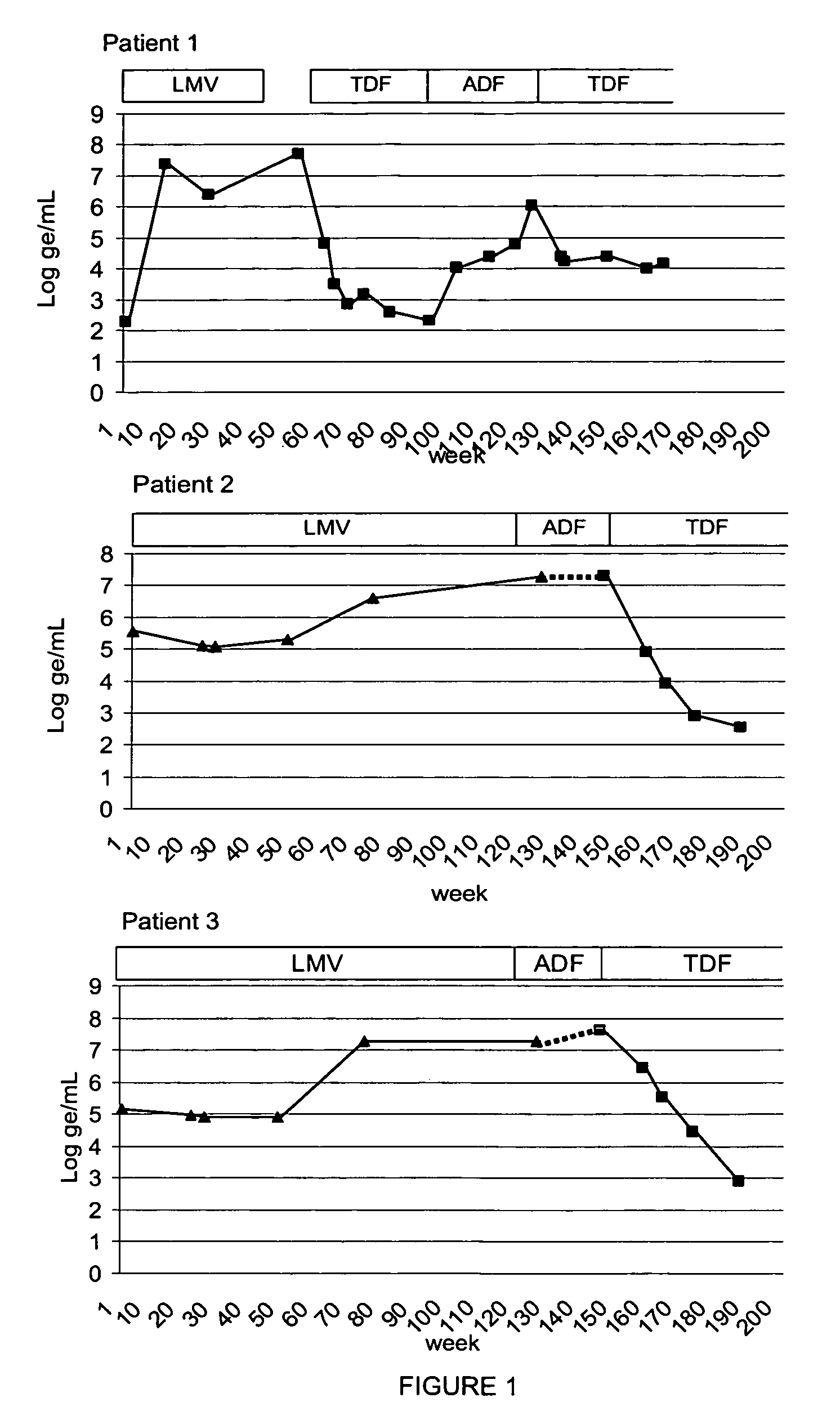 Variants of hepatitis B virus resistant against some nucleoside analogues, but sensitive to others, and uses thereof