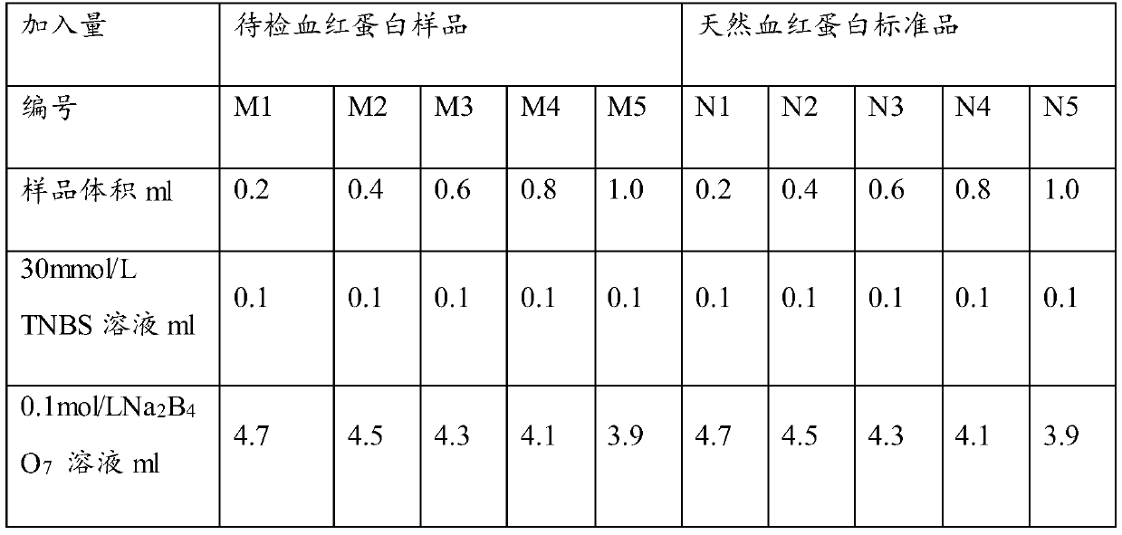 Preparation method of hemoglobin conjugate