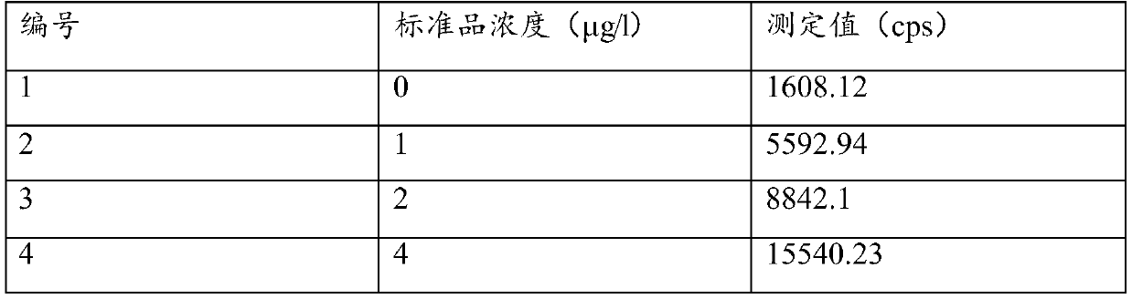 Preparation method of hemoglobin conjugate