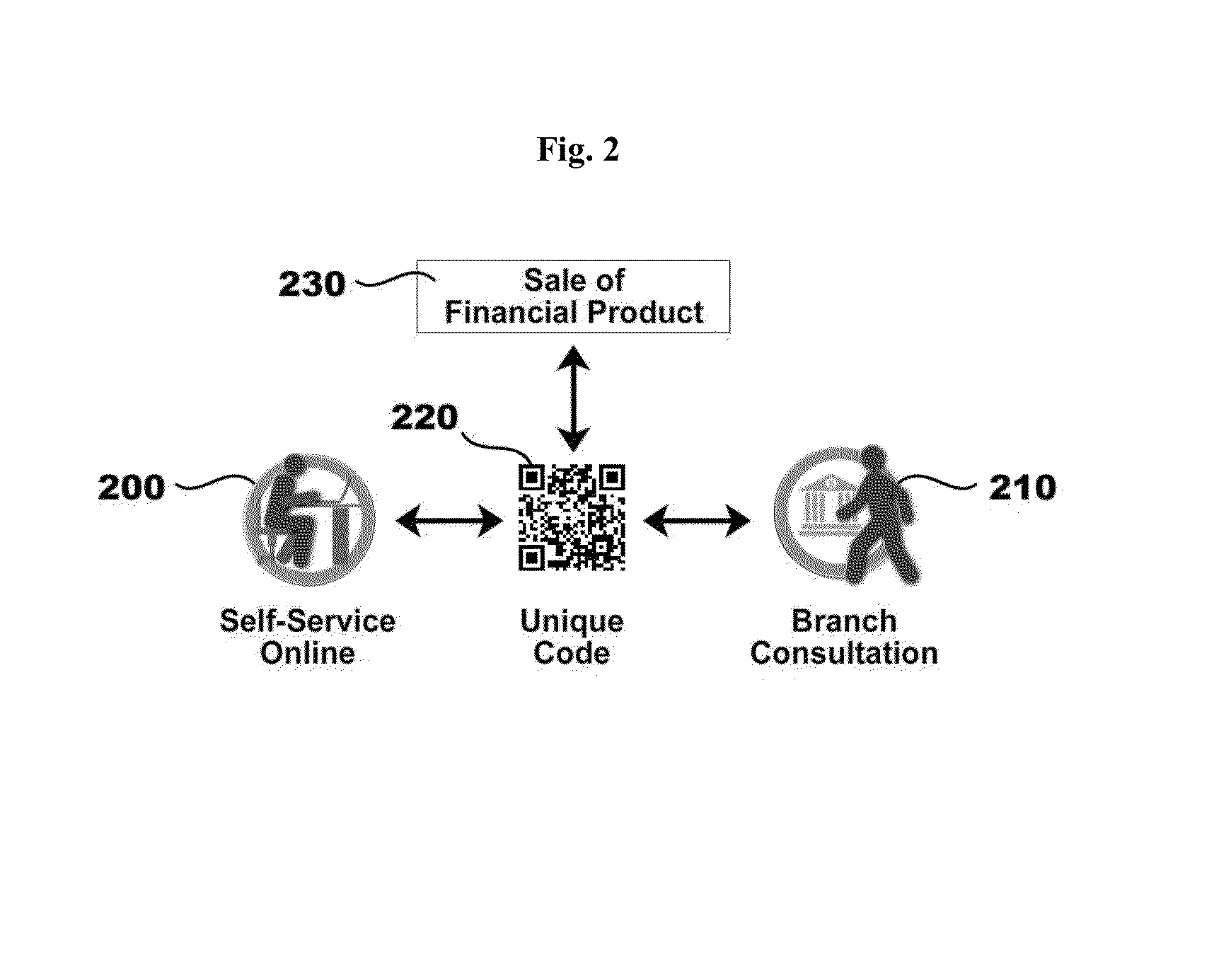 Bimodal computer-based system for selling financial products