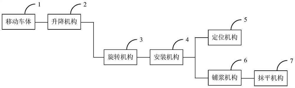 A kind of movable wall laying mortar method