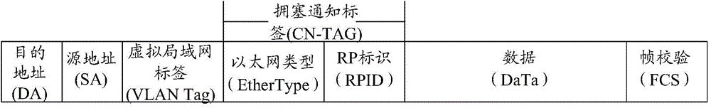 Congestion control method and device