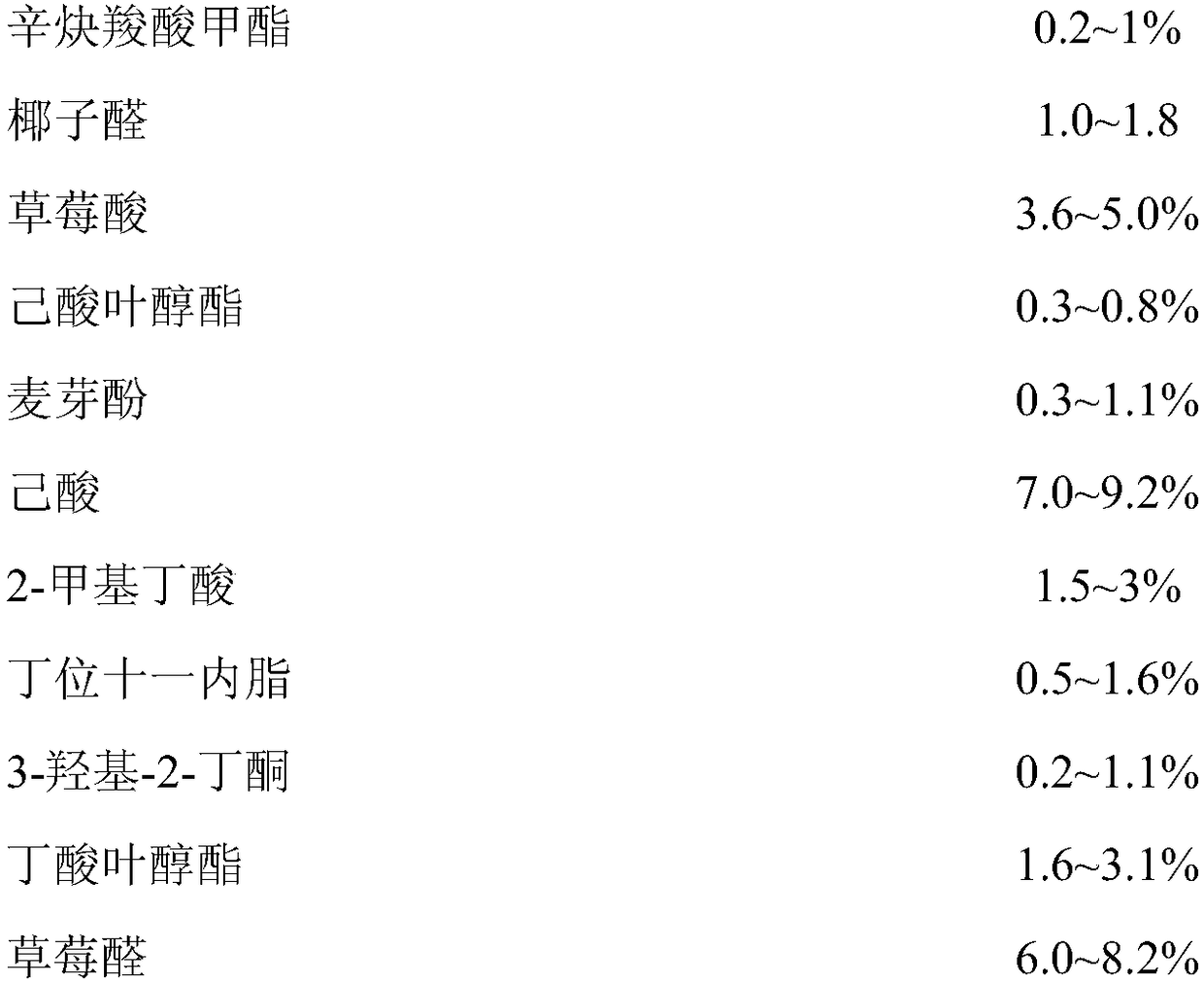 Waxberry essence and preparation method thereof