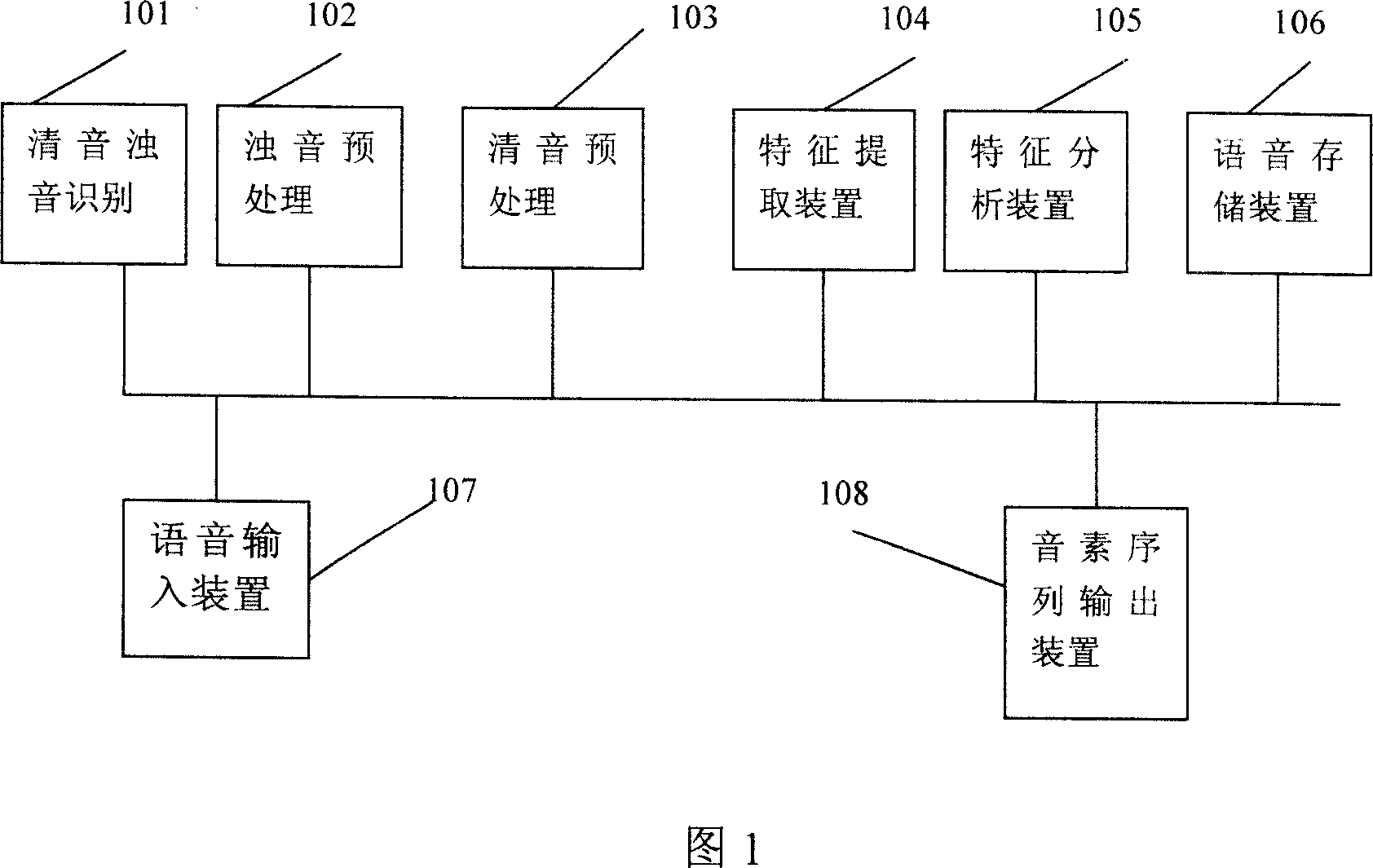 Phoneme based voice recognition method and system