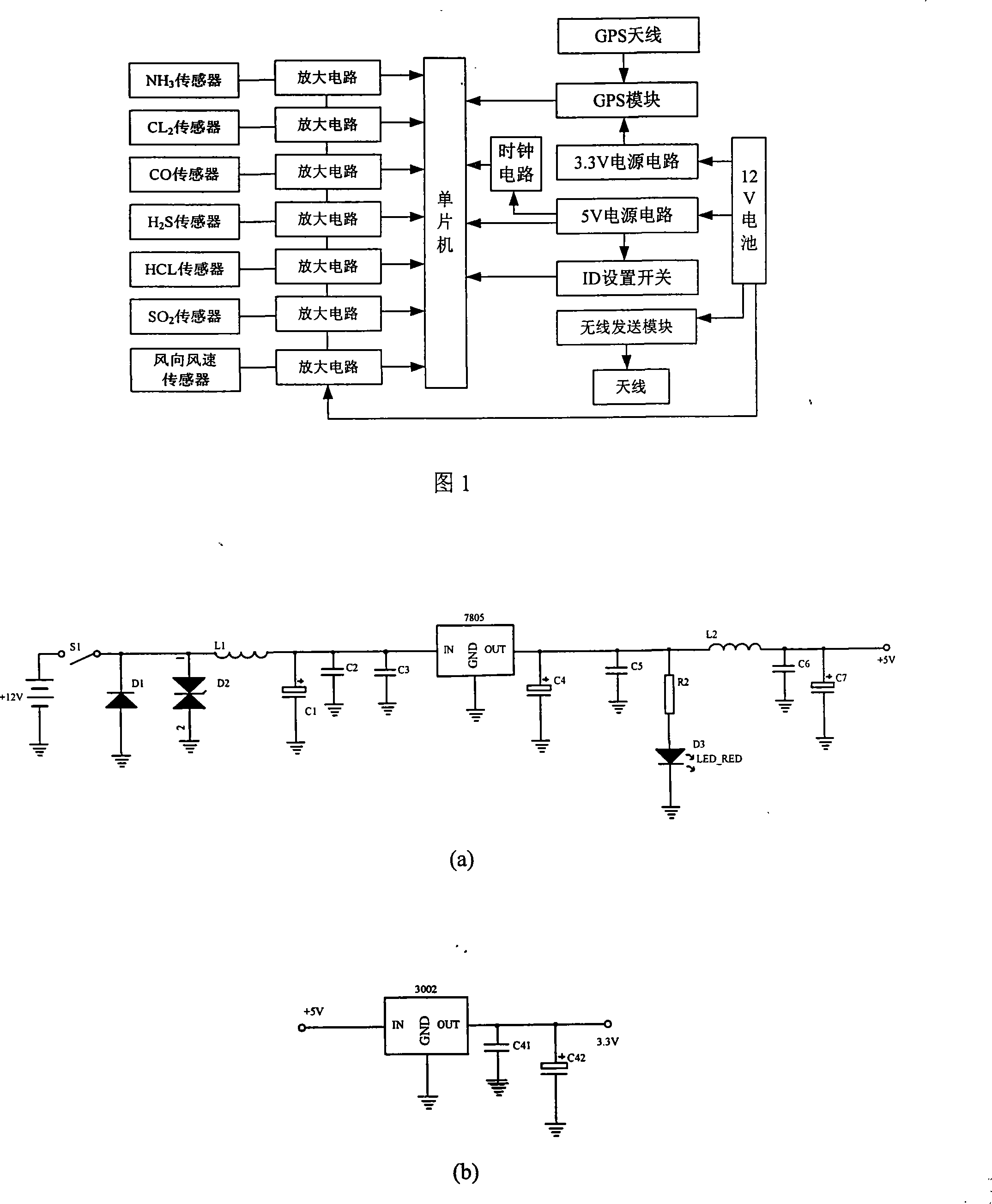 An emergent wireless toxic gas indicator for chemicals leakage accident