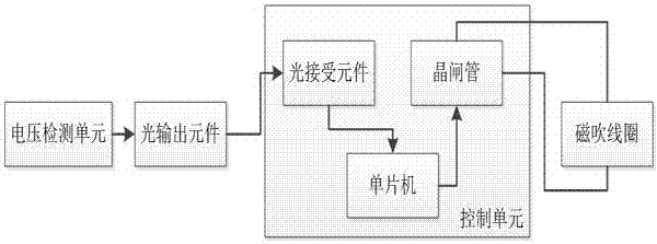 Lightning-protection trip automatic arc blow-out parallel gap system for power distribution network