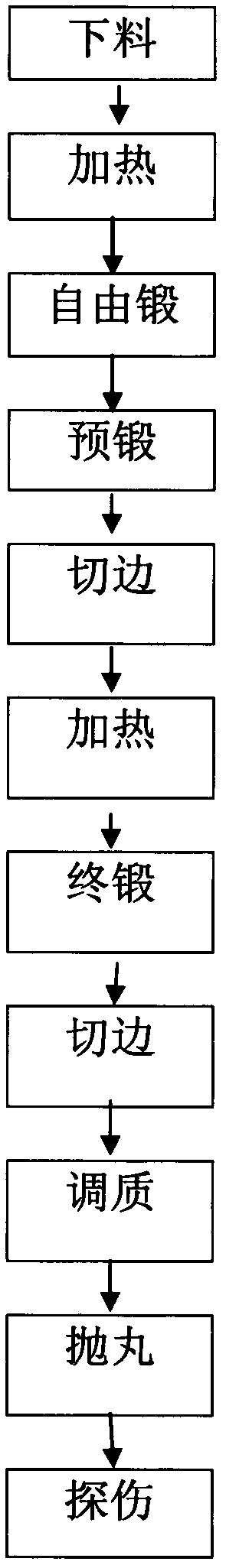 Precise forging process for front upper arm part of car chassis suspension system