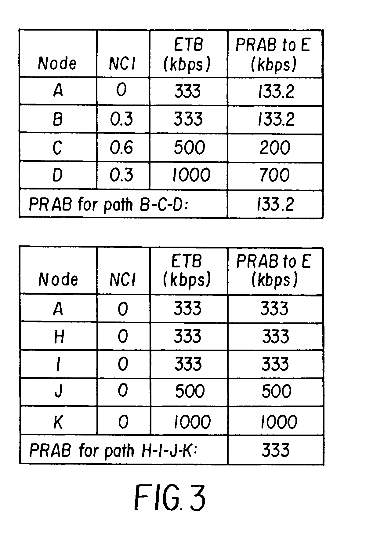 Integrating local congestion and path interference into QoS routing for wireless mobile AD HOC networks