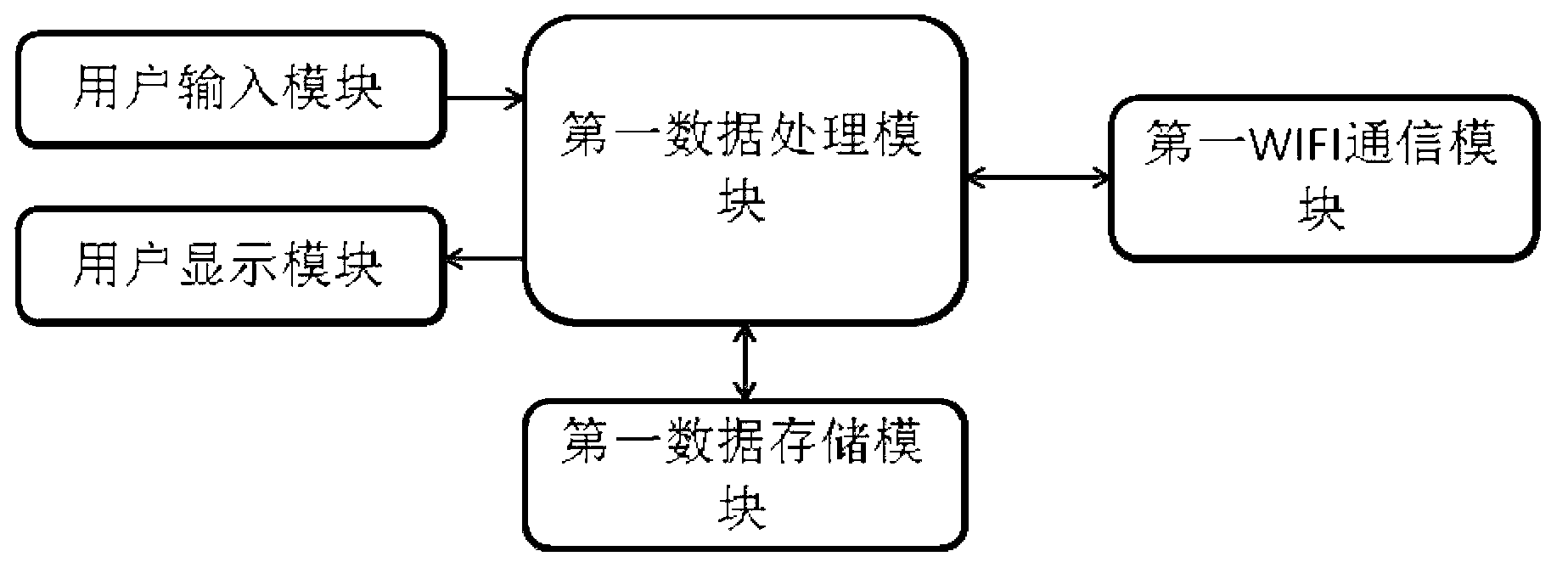 System and device for controlling pulse width modulation (PWM) output by intelligent terminal