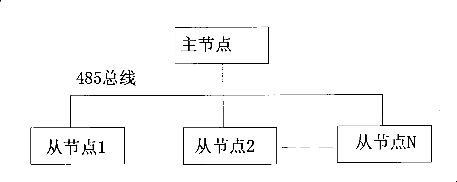 485 bus type monitoring system and its high extendibility method