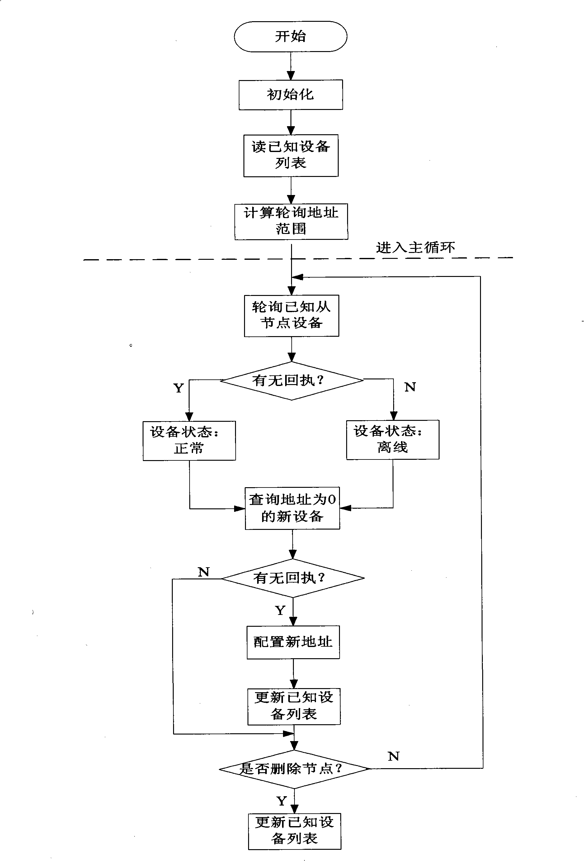 485 bus type monitoring system and its high extendibility method