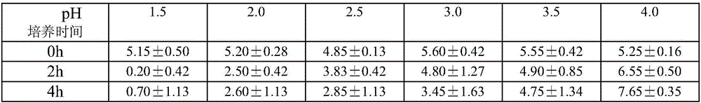 Purely natural blueberry composite powder and preparation method thereof