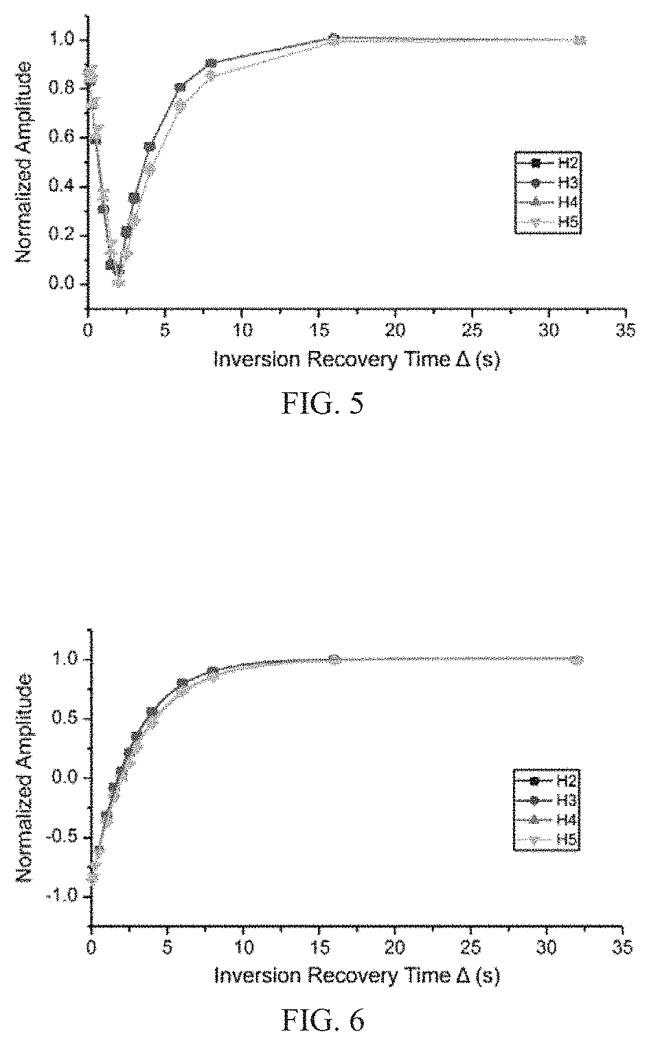 Method for longitudinal relaxation time measurement in inhomogeneous fields