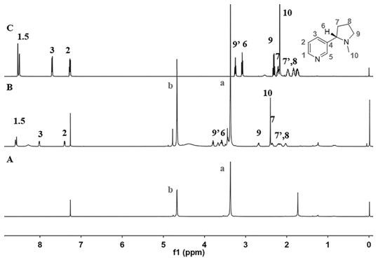 Clathrate compound of hemicucurbit [6] uril and tobacco alkaloid as well as preparation method and application of clathrate compound