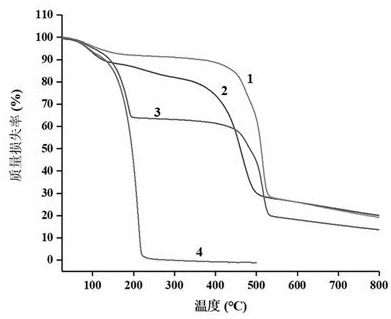 Clathrate compound of hemicucurbit [6] uril and tobacco alkaloid as well as preparation method and application of clathrate compound