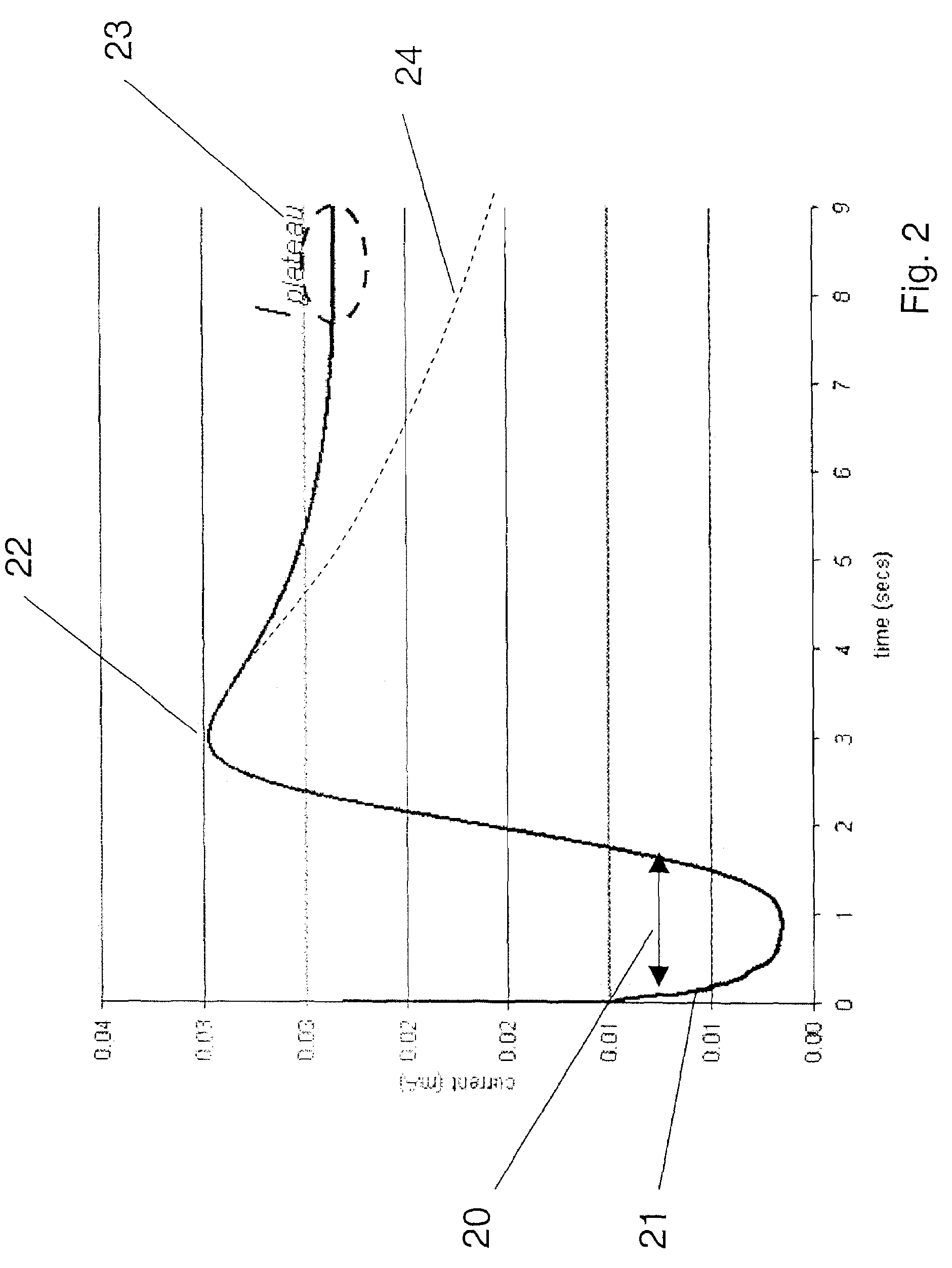 Method and apparatus for detection of abnormal traces during electrochemical analyte detection