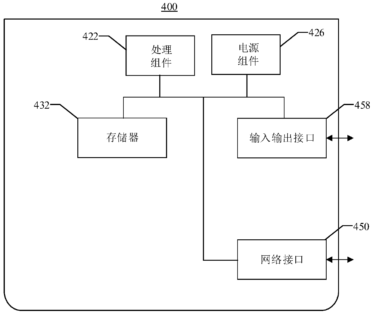 Information recommendation method and device