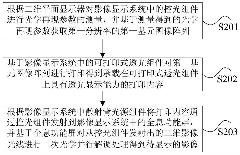 Image display method and system