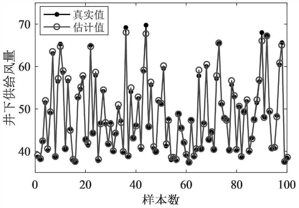 Underground supply air volume estimation method based on regularization incremental random weight network