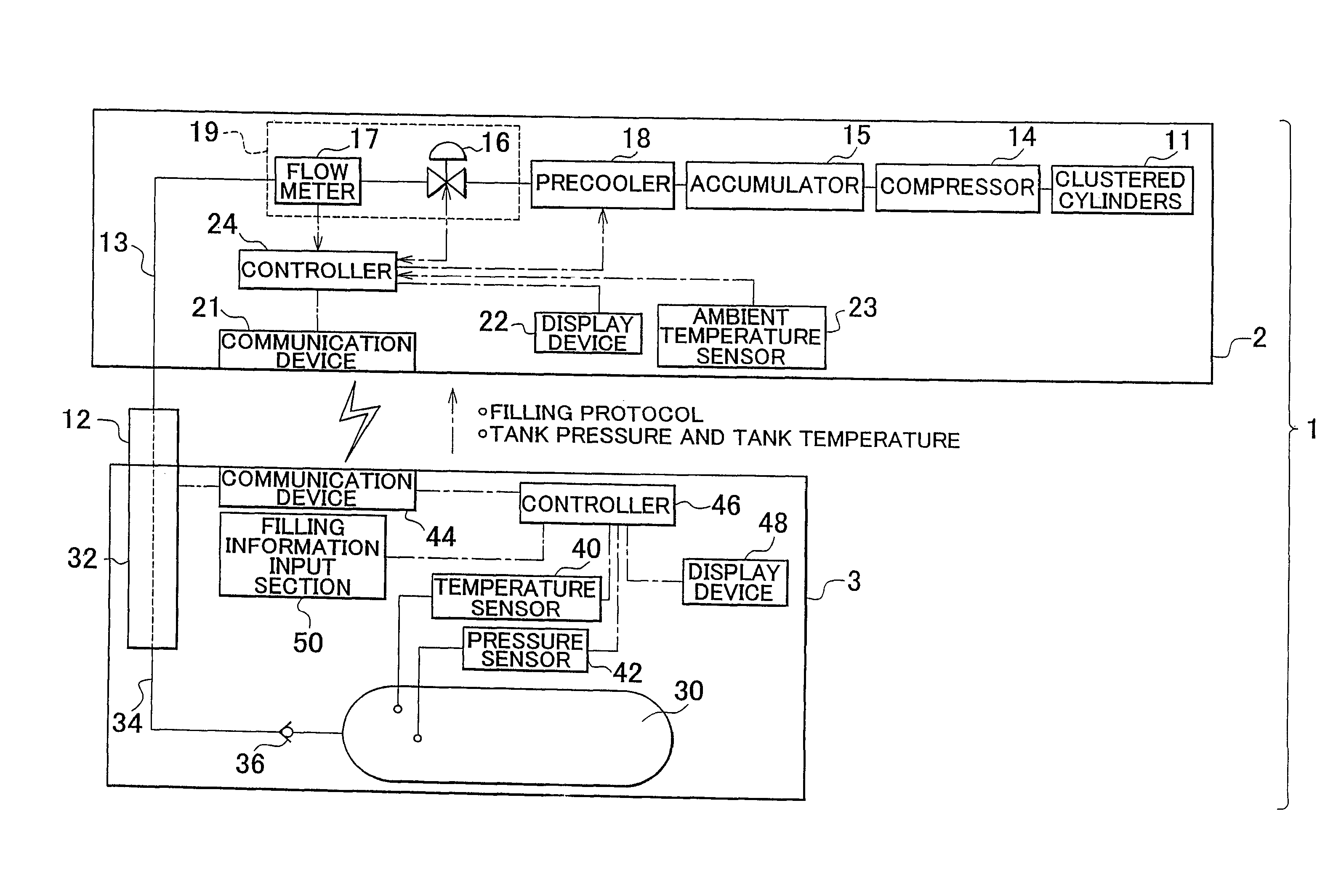 Gas filling system