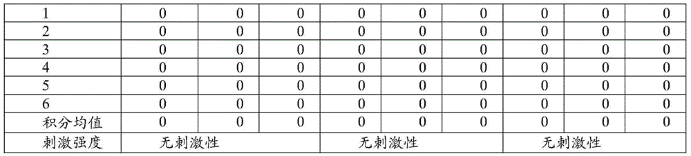 Traditional Chinese medicine external suppository for treating women morbid leucorrhea and preparation method thereof