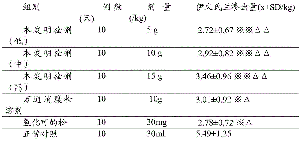 Traditional Chinese medicine external suppository for treating women morbid leucorrhea and preparation method thereof