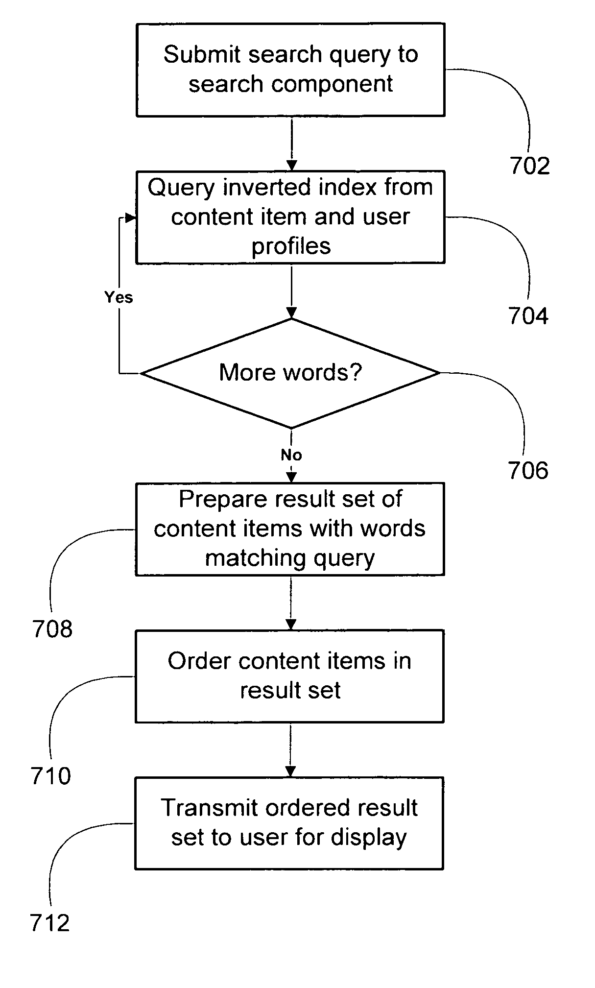 Using community annotations as anchortext