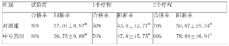 Chinese medicinal herb additive for preventing post-weaning diarrhea and pig feed thereof