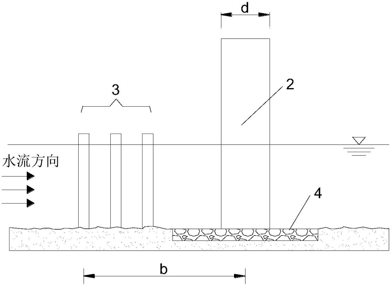 Protection method capable of combing sacrifice pile group with bottom protection ripraps to resist local scour of pier foundation