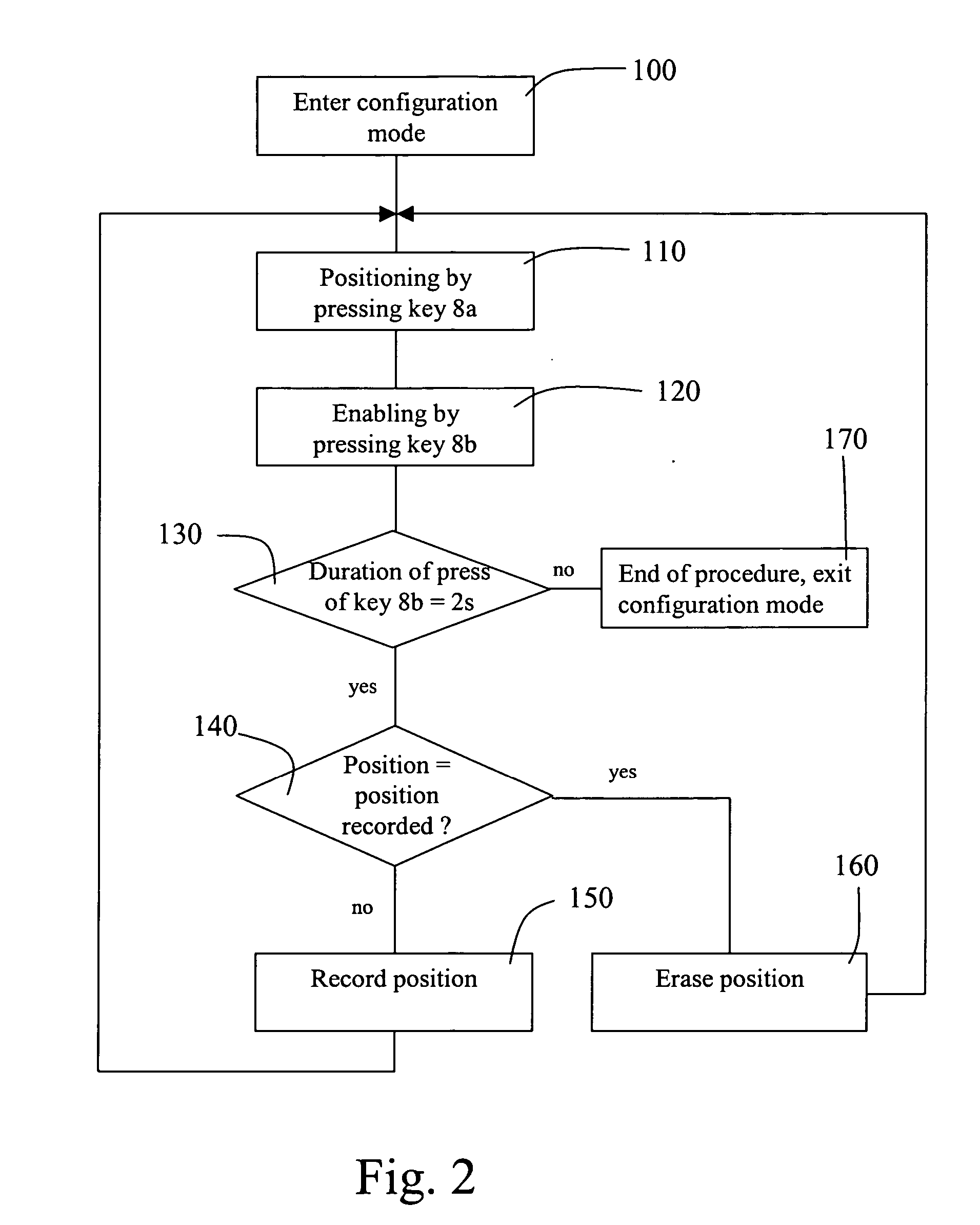 Method of operating a controlled roller blind supplied by way of a wire control interface