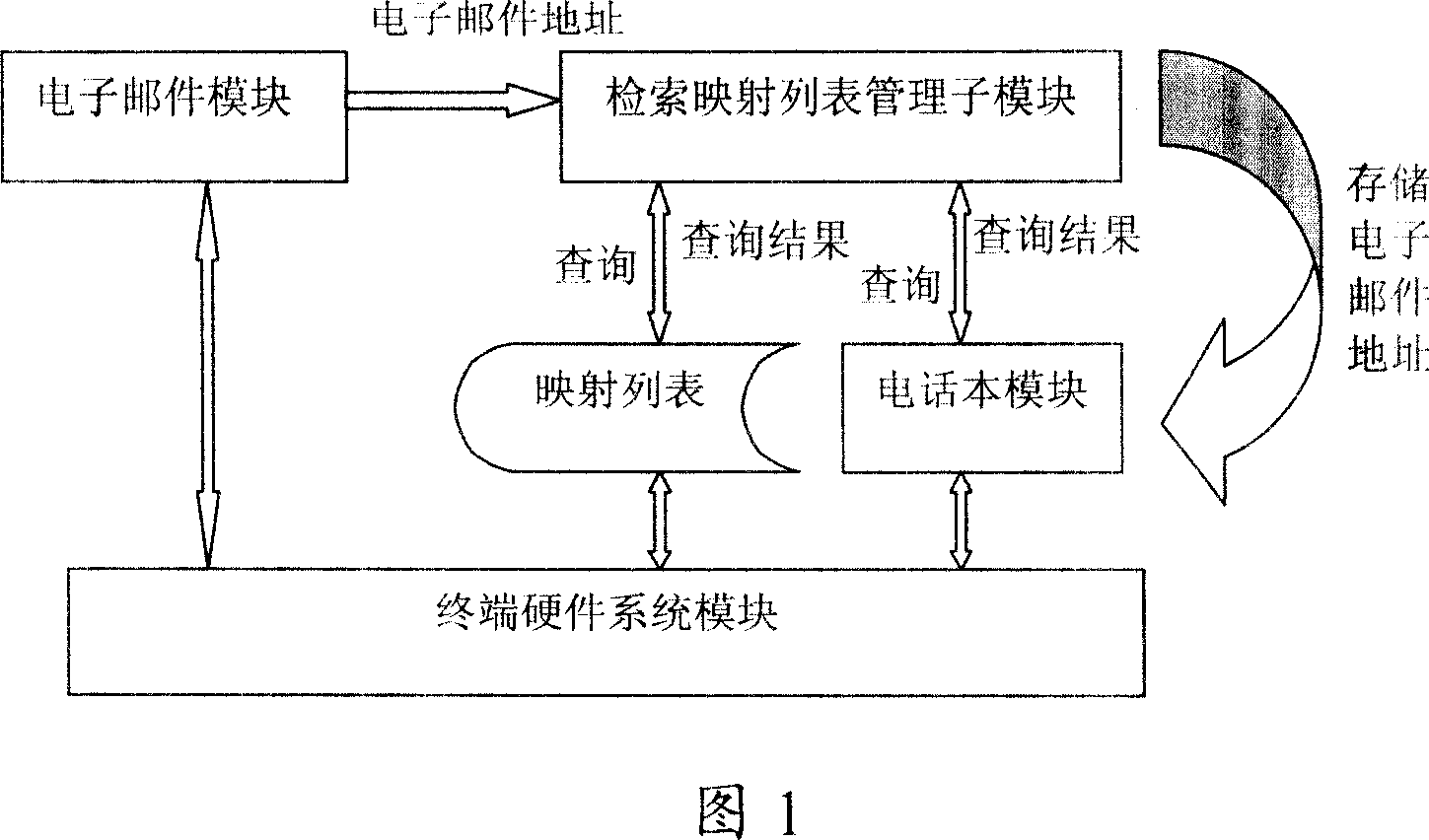 A method, device and terminal for spontaneous mapping establishment