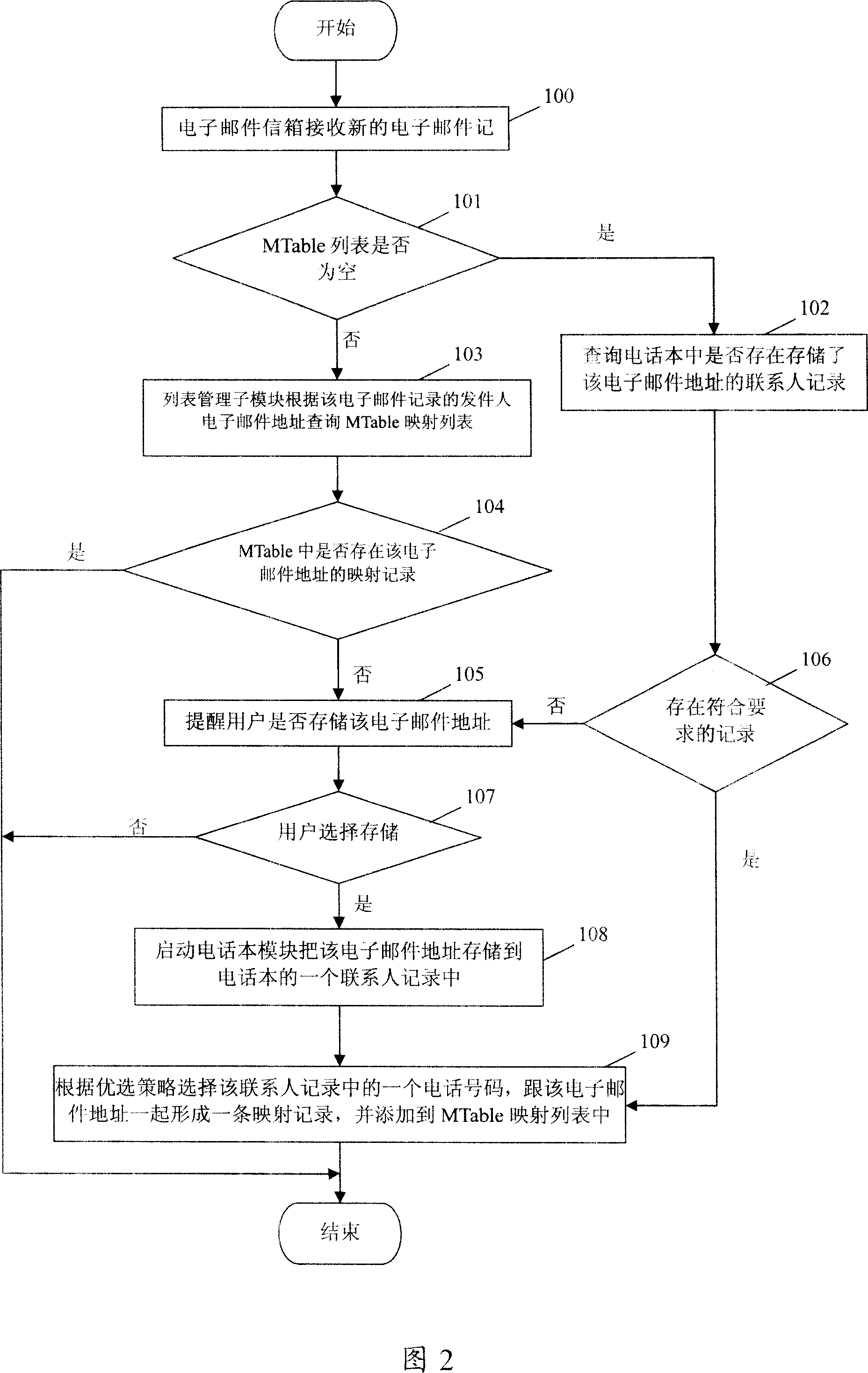 A method, device and terminal for spontaneous mapping establishment