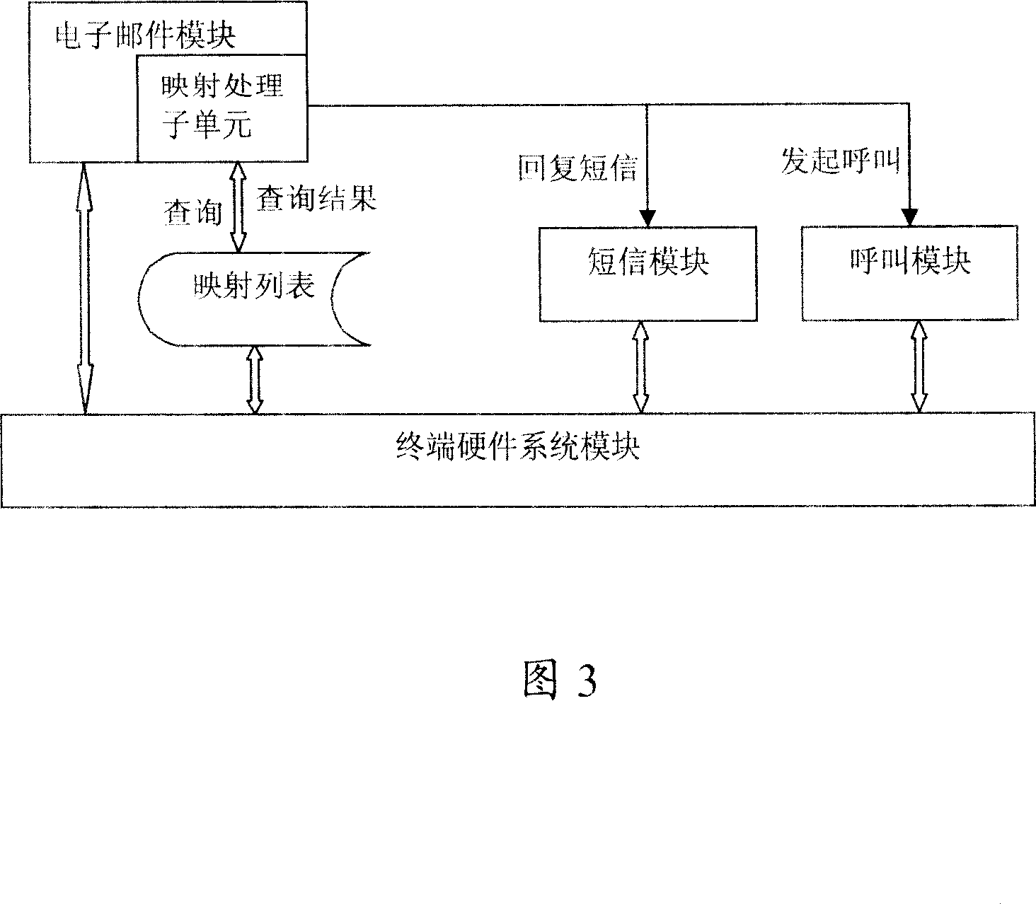 A method, device and terminal for spontaneous mapping establishment