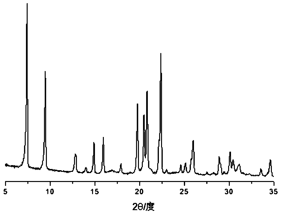 Preparation method of sapo-34/sapo-5 composite molecular sieve