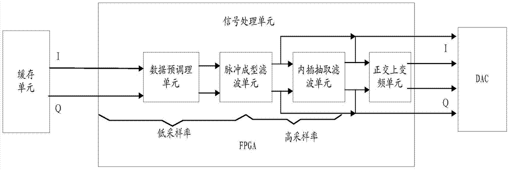 Vector modulating signal processing method and device