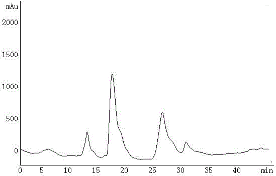 Method for preparing chemical reference substances used in chromatographic separation of Oxytropis based on parallel separation mode