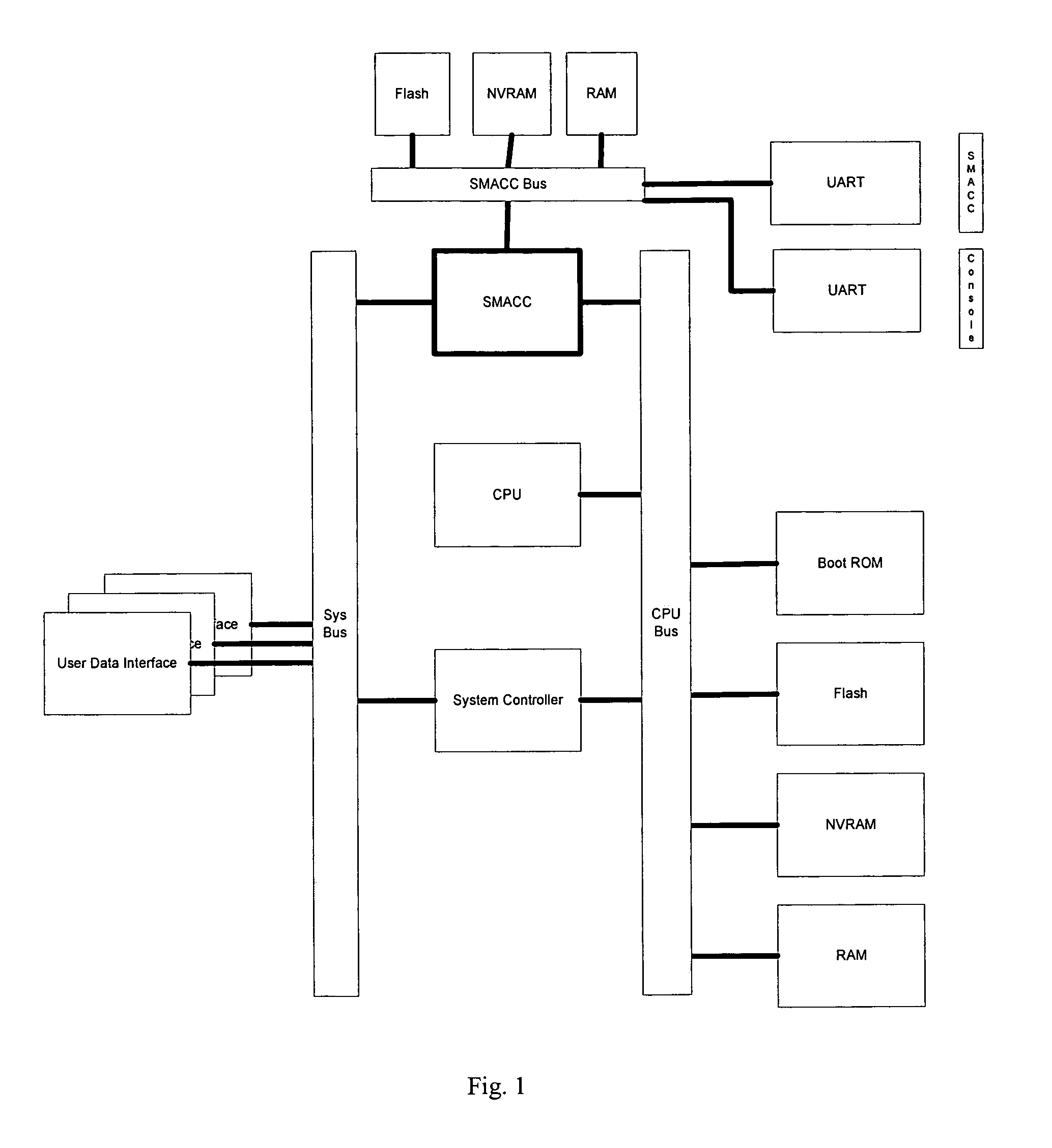 Secure management access control for computers, embedded and card embodiment