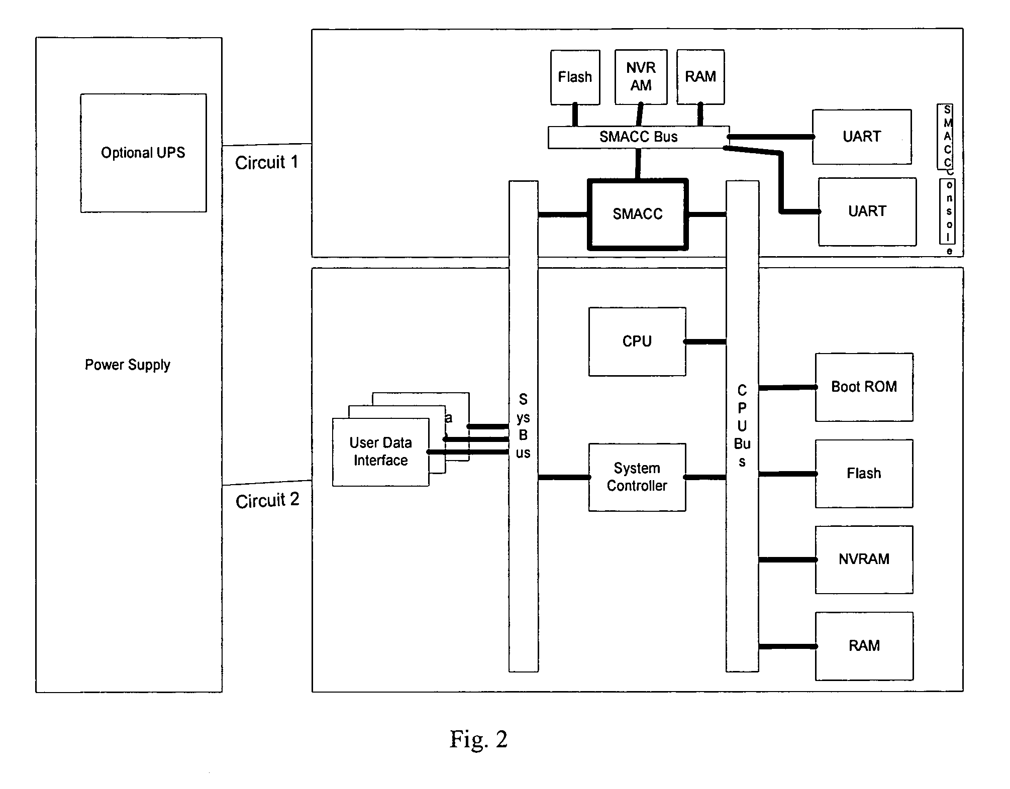 Secure management access control for computers, embedded and card embodiment