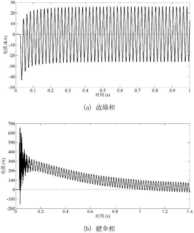 Method for adjusting line protection motion sequential solution breaker current delay zero crossing