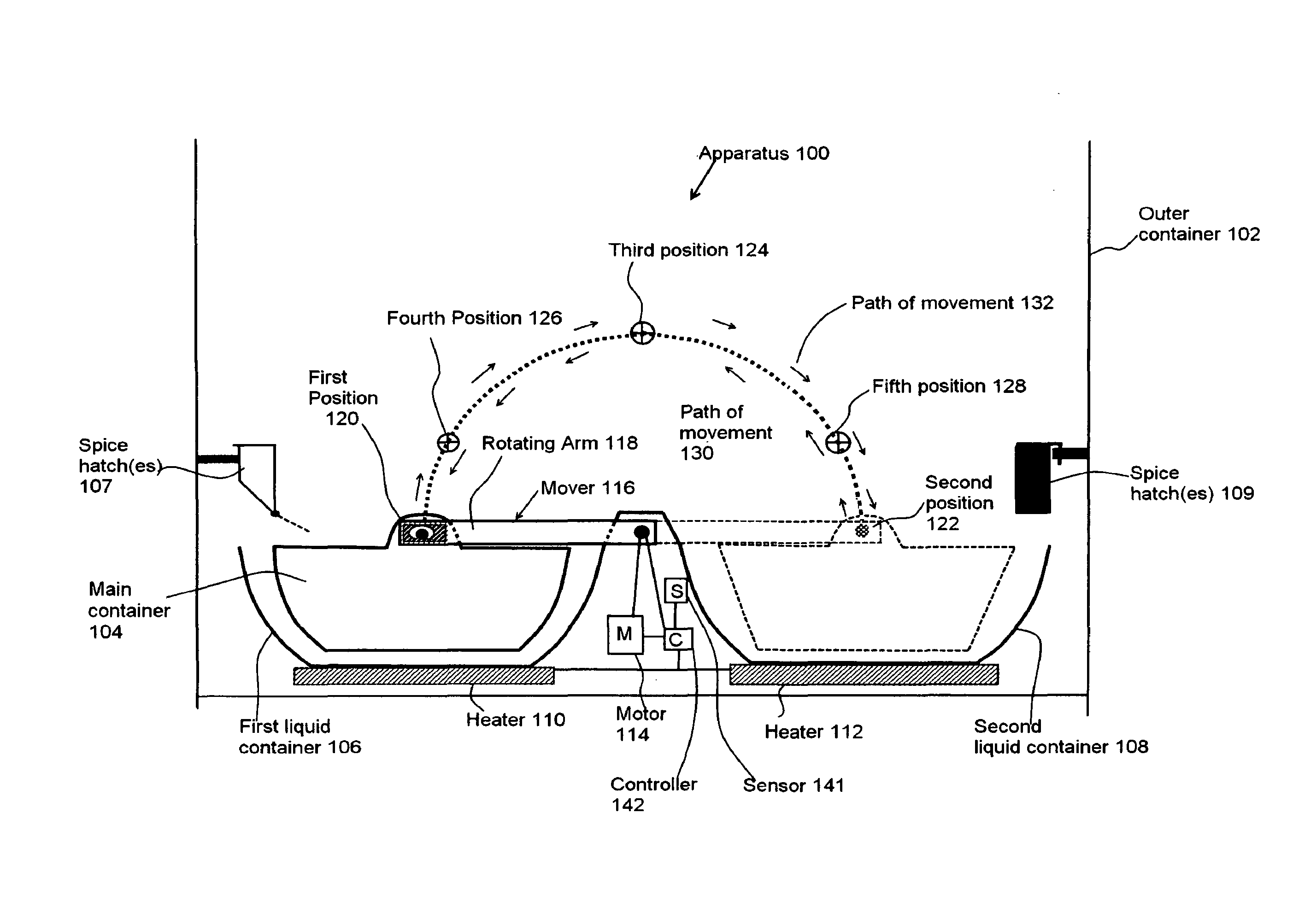 Food Movement and Control Within a Container for Food Preparation