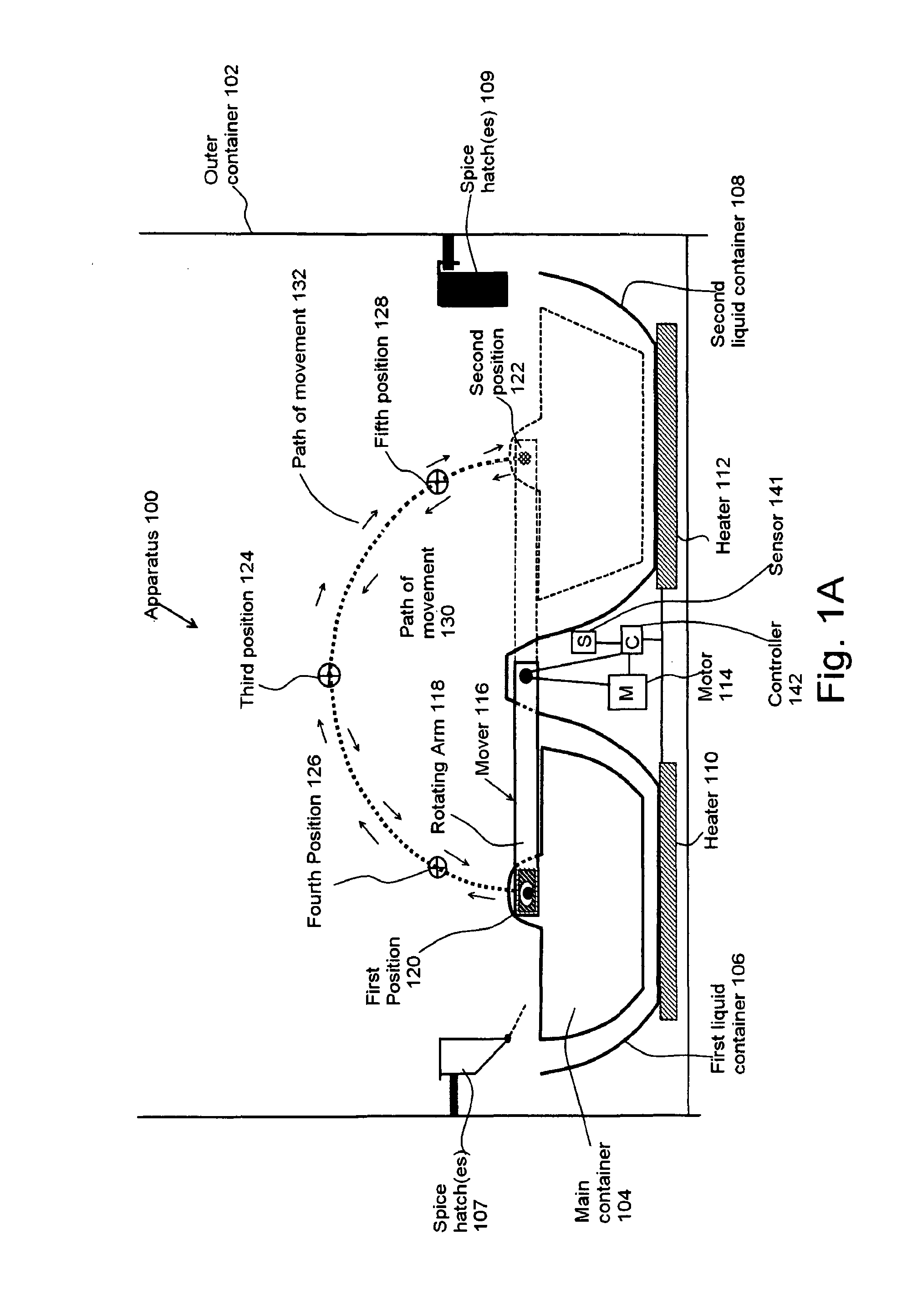 Food Movement and Control Within a Container for Food Preparation