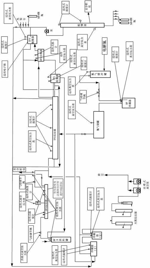 Sulfur tetrafluoride production technique