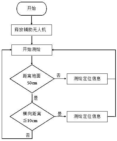 Unmanned plane set surveying and mapping method based on AGV matrix