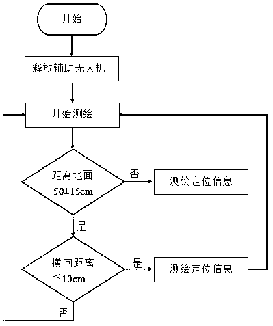 Unmanned plane set surveying and mapping method based on AGV matrix