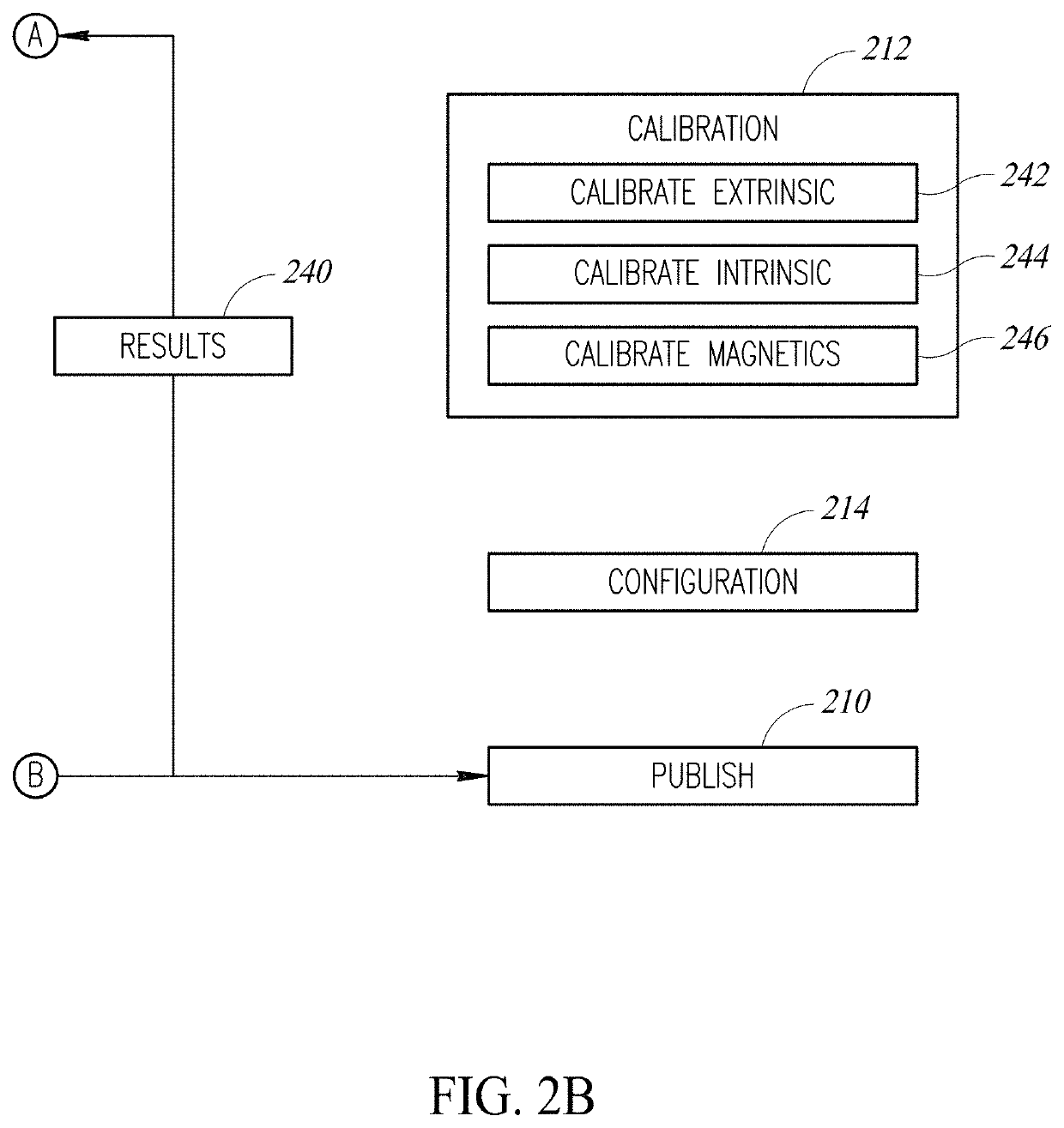 Self-checkout with three dimensional scanning