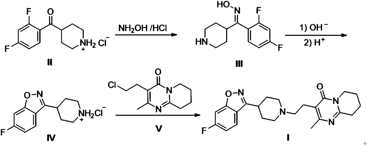 Preparation method of risperidone