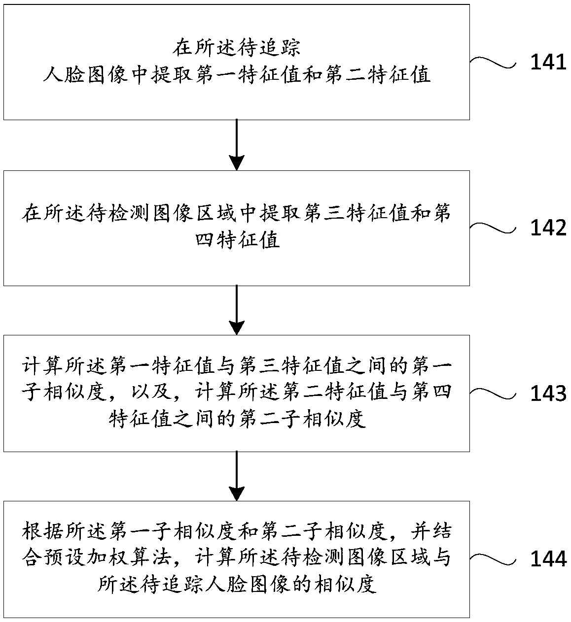 Face-tracking method, device and terminal