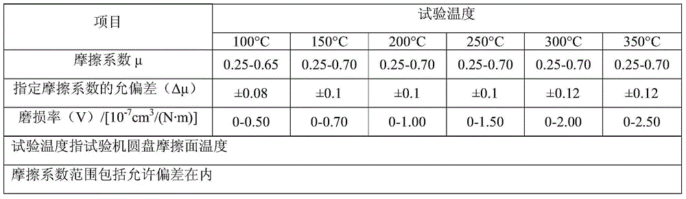 Mineral fiber and carbon fiber automobile brake pad and preparation method thereof