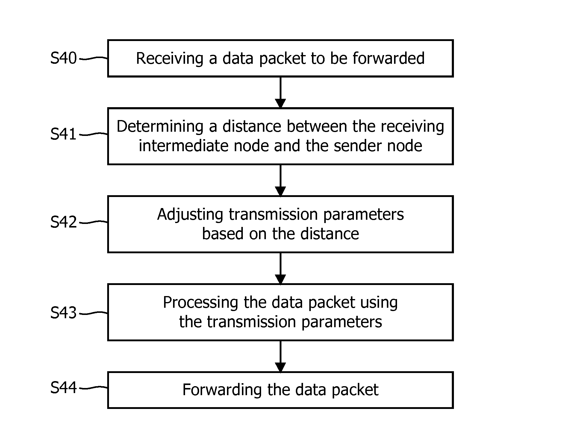 Device and method for delay optimization of end-to-end data packet transmissions in wireless networks