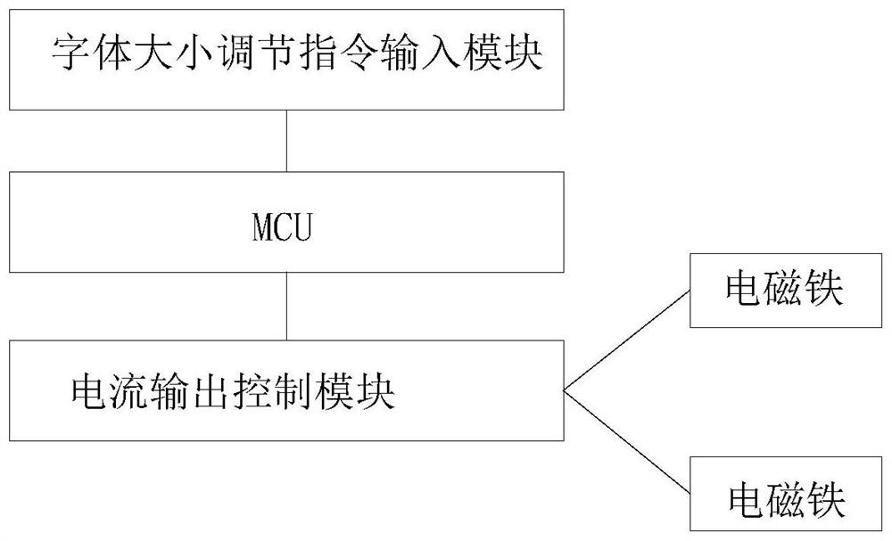 Scanning pen device and method capable of adjusting shooting font size